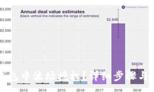 :
如何解除TP钱包中波场授权？详细步骤与注意事项解析