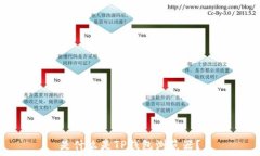  是什么是TP钱包浏览器？