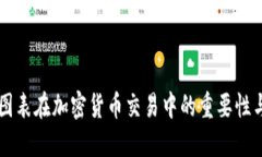 传统图表在加密货币交易