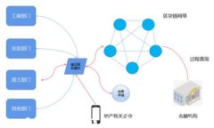 元兽游戏如何连接TP钱包：