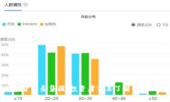 揭秘加密货币泵集团：投