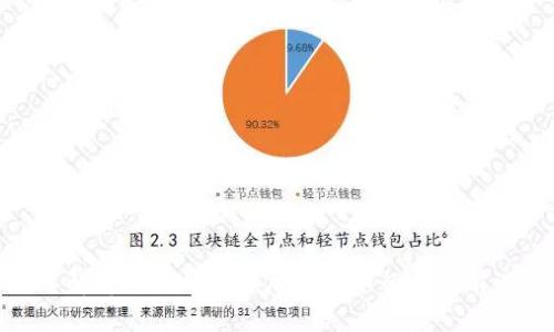 : 深入解析BlockShow：加密货币行业的前沿盛会