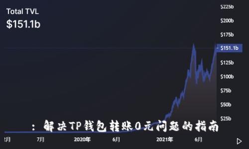 : 解决TP钱包转账0元问题的指南