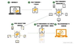 思考一个能解决用户问题