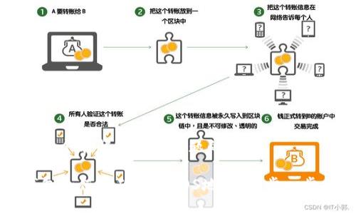 思考一个能解决用户问题的优秀

TP钱包如何正确填写EOS地址：一步一步指导