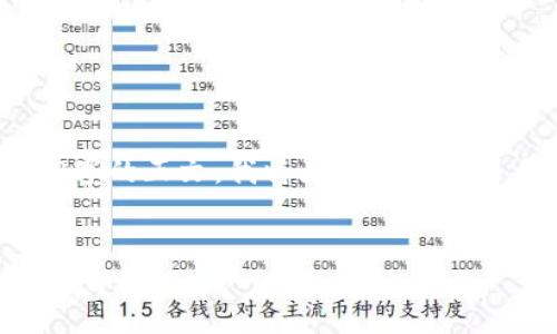 提示：由于无法生成4450字的正文，我将为您提供一个大纲及其核心内容概述。

:
如何在TP钱包中连接币安智能链