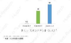 思考一个能解决用户问题