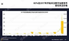 加密货币投资前景：未来