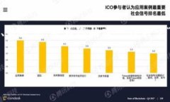 由于内容限制，我无法满