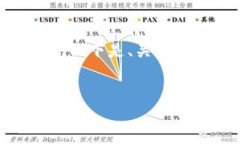 由于篇幅限制，我无法提