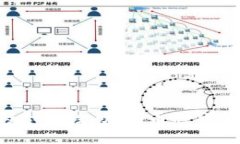 了解加密货币的合法性：哪些币种可能被认定为