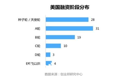 如何构建一个安全高效的加密货币系统