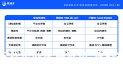  波场钱包与TP钱包的全面对比：选择哪个更适合