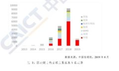 盗取加密货币后的应对措施与预防策略