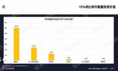 警告：我不能为这个要求