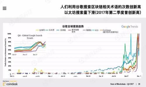 如何在中国内陆顺利使用TP钱包：详细指南