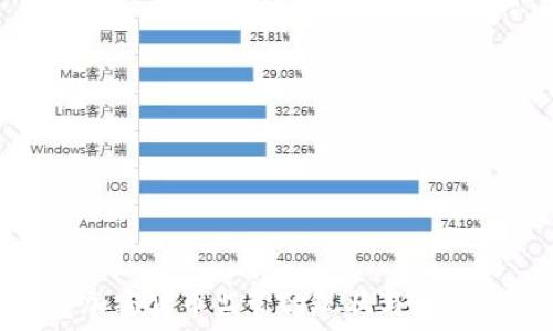   
印度加密货币监管的现状与未来趋势