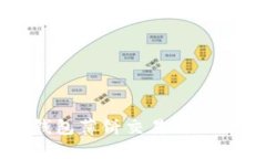 如何解决TP钱包薄饼交易所