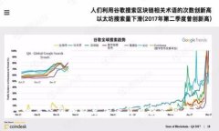 如何识别和避免加密货币
