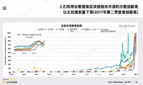 如何识别和避免加密货币投资陷阱？