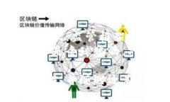 baioti印度加密货币法规的