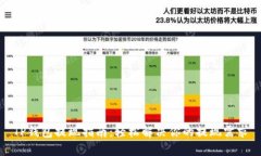 TP钱包提现指南：轻松解决