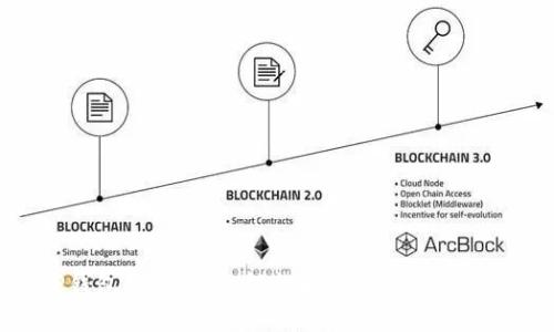 TP钱包提现指南：轻松解决你的提现需求