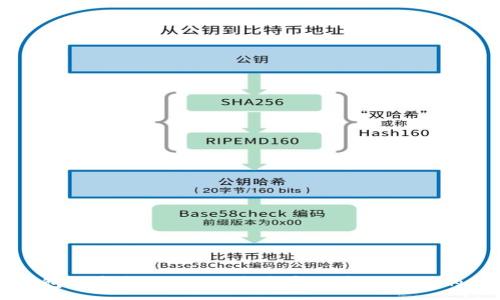 :

从转币到TP钱包的完整指南：一步步实现安全便捷的数字资产管理