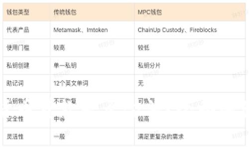 区块链加密货币贷款是否合法？全面解读与风险分析