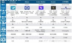 TP钱包申请后未使用可能存