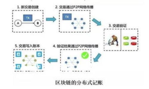 加密货币融资额度的解析与实用指南