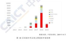 tP钱包如何将HT成功提现到