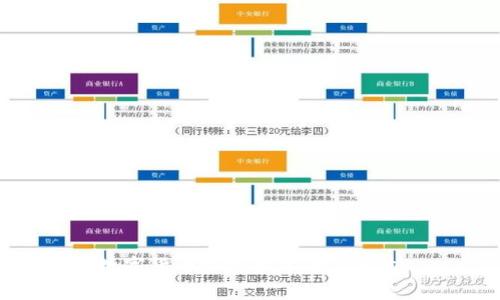 数字货币加密技术案例解析