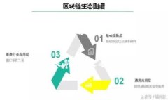 由于你的请求需要提供约