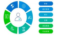 美国期货市场中的加密货