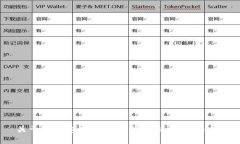 关于TP钱包邀请人返佣机制