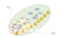 如何利用TP钱包中的闪兑功