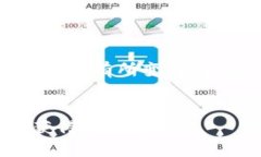 注意：当前的Dogecoin相关信