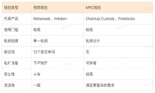 加密数字货币的根源追溯：从早期理念到现代应用