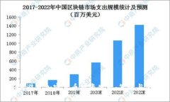 如何避免加密货币投资失