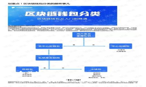 和关键词

TP钱包转账错误通道解决指南