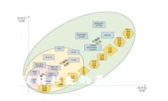 TP钱包资产被转移走的原因