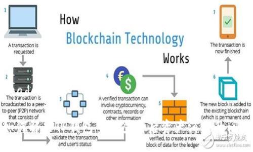 header

如何解决TP钱包重新登录后资产消失的问题