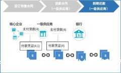 : NEST币在TP钱包中如何有效