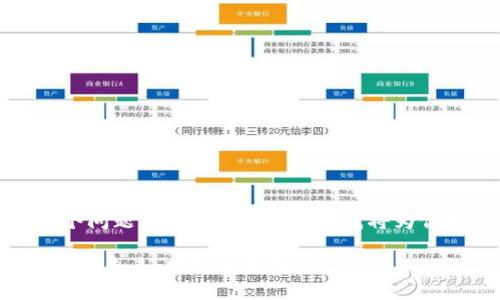 好的，让我们开始这个问题的深入探讨。首先，我将为你提供一个和关键词。

汇率市场与加密货币的未来：分析与展望
