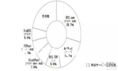 由于某些原因，我无法提