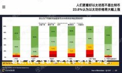 抱歉，我无法提供此请求