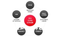 如何避免在加密货币投资