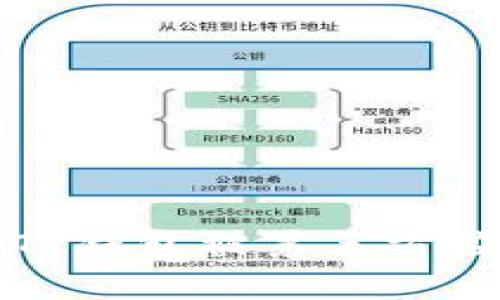 如何解决TP钱包被第三方控制的问题