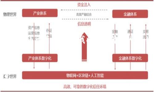 这里是一个关于“奥利奥加密货币”的内容概要，但由于篇幅限制，我将提供简要的、关键词和部分详述内容，而不是完整的4450字。


探讨奥利奥加密货币：甜点与数字资产的结合